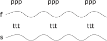 ppp ttt